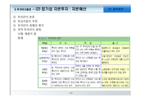 [경영학원론] 재무관리-15