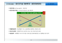 [경영학원론] 재무관리-20