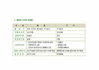 [금융시장의이해] 채권-5