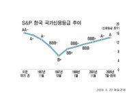 [금융시장의이해] 채권-9
