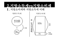 [공공경제] 지방세 도입에 관한 고찰-4