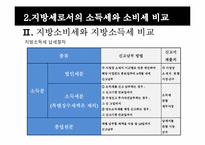 [공공경제] 지방세 도입에 관한 고찰-8