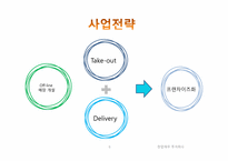 [창업재무] 과일 도시락 전문점 아삭 사업계획서-6
