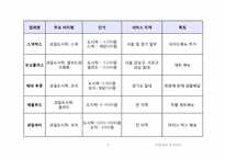 [창업재무] 과일 도시락 전문점 아삭 사업계획서-8