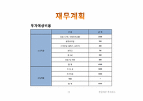 [창업재무] 과일 도시락 전문점 아삭 사업계획서-15