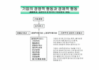 [경영과법률] 기업경영-2