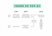[경영과법률] 기업경영-3