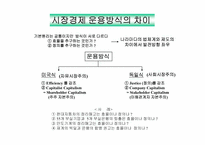[경영과법률] 기업경영-5