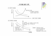 [금융시장의이해] 금리-3
