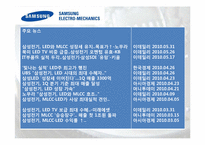 [투자론] 투자를 위한 기업분석(모의투자)-4
