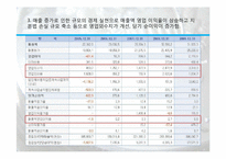 [투자론] 투자를 위한 기업분석(모의투자)-5