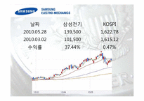 [투자론] 투자를 위한 기업분석(모의투자)-7