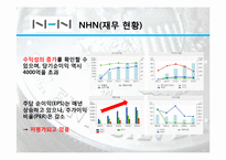 [투자론] 투자를 위한 기업분석(모의투자)-10