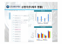 [투자론] 투자를 위한 기업분석(모의투자)-15