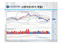 [투자론] 투자를 위한 기업분석(모의투자)-16