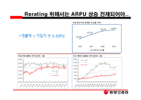 통신업종의 주가 움직임 현황과 스마트폰의 확대에 따른 영업이익 영향-4
