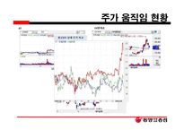 통신업종의 주가 움직임 현황과 스마트폰의 확대에 따른 영업이익 영향-7