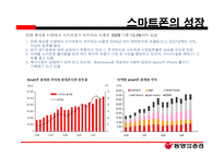 통신업종의 주가 움직임 현황과 스마트폰의 확대에 따른 영업이익 영향-10