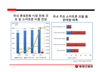 통신업종의 주가 움직임 현황과 스마트폰의 확대에 따른 영업이익 영향-11