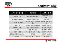 통신업종의 주가 움직임 현황과 스마트폰의 확대에 따른 영업이익 영향-12