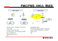 통신업종의 주가 움직임 현황과 스마트폰의 확대에 따른 영업이익 영향-13