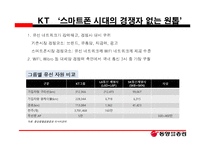 통신업종의 주가 움직임 현황과 스마트폰의 확대에 따른 영업이익 영향-16