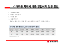 통신업종의 주가 움직임 현황과 스마트폰의 확대에 따른 영업이익 영향-17