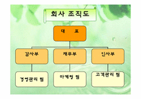 [벤처경영] 오지탐험대 사업계획서-4