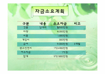 [벤처경영] 오지탐험대 사업계획서-13