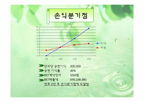 [벤처경영] 오지탐험대 사업계획서-14