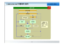[경영학원론] 경영의 통제와 경영정보시스템-6