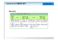 [경영학원론] 경영의 통제와 경영정보시스템-7