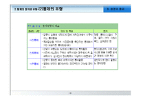 [경영학원론] 경영의 통제와 경영정보시스템-9
