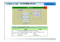 [경영학원론] 경영의 통제와 경영정보시스템-11