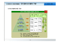 [경영학원론] 경영의 통제와 경영정보시스템-16