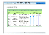 [경영학원론] 경영의 통제와 경영정보시스템-17