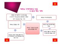 [경제체제론] 베트남의 경제체제 개혁과 성과-17