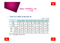 [경제체제론] 베트남의 경제체제 개혁과 성과-18