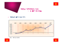[경제체제론] 베트남의 경제체제 개혁과 성과-20