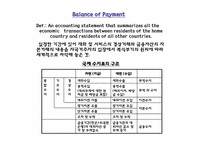 [금융시장의이해] 외환,국제금융-3