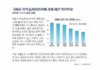 [금융시장의이해] 외환,국제금융-7