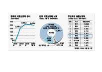 [금융시장의이해] 외환,국제금융-8