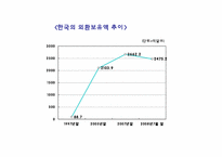 [금융시장의이해] 외환,국제금융-9