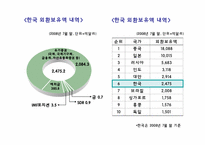 [금융시장의이해] 외환,국제금융-10
