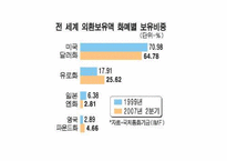 [금융시장의이해] 외환,국제금융-11