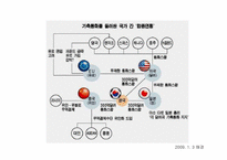 [금융시장의이해] 외환,국제금융-12