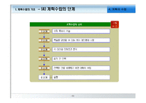 [경영학원론] 계획의 수립-6