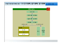 [경영학원론] 계획의 수립-7