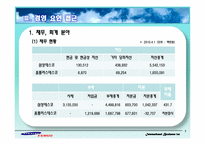 [국제경영학] 삼성테스코의 기업 분석-8