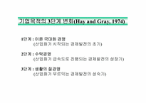 [경영과법률] 경영의 이해-8